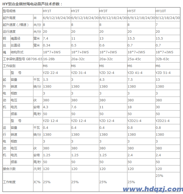冶金電動葫蘆 冶金電動葫蘆