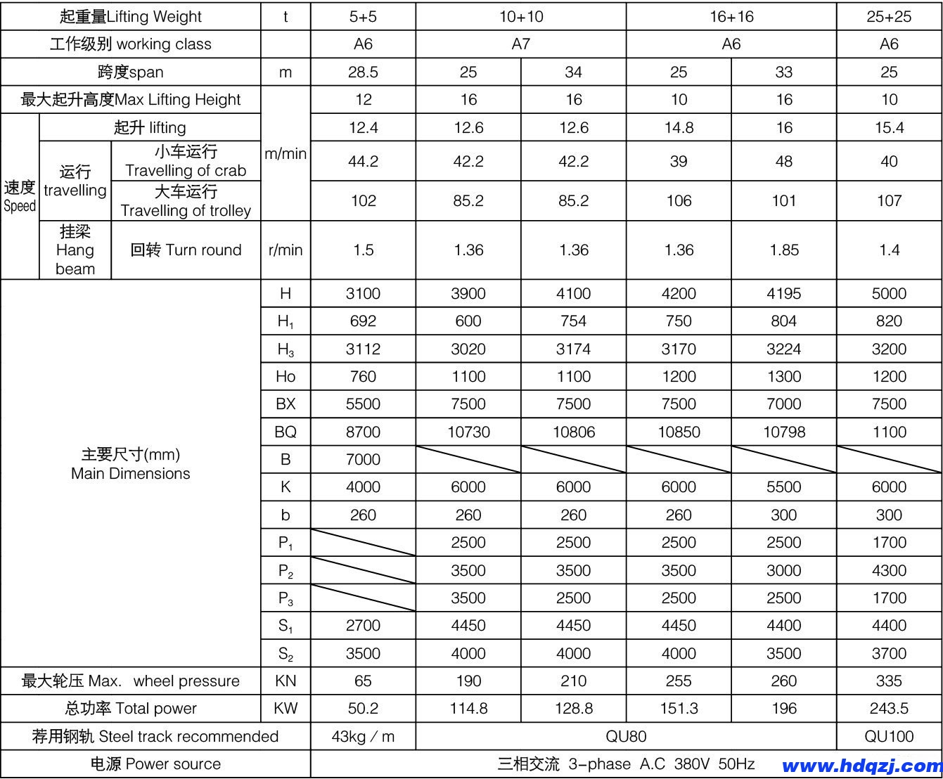 5+5、10+10、16+16噸上旋轉電磁掛梁橋式起重機參數表