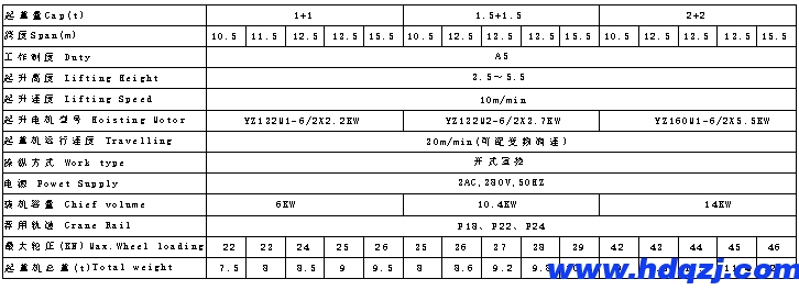 主要性能參數表 主要性能參數表