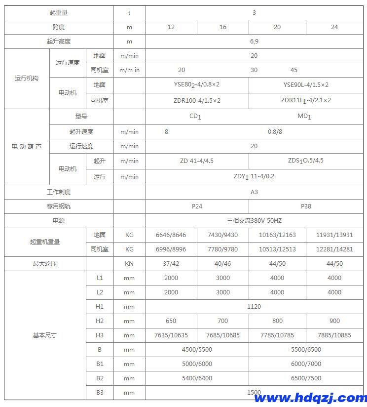 MH型單梁門式起重機 MH型單梁門式起重機